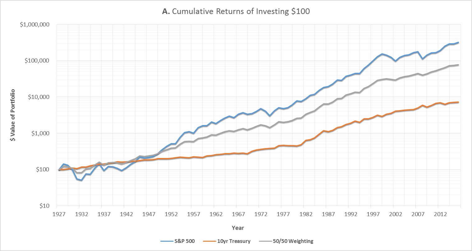 Stocks vs Bonds A Visual Recap Datavestment